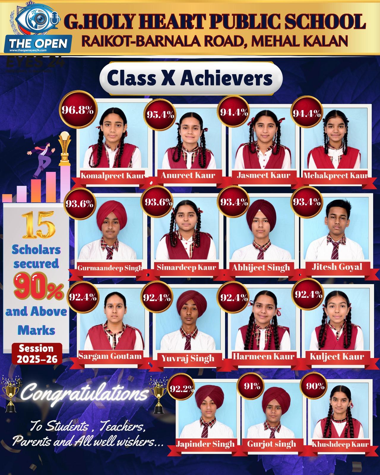ਜੀ.ਹੋਲੀ ਹਾਰਟ ਸਕੂਲ ਦੇ ਵਿਦਿਆਰਥੀਆਂ  ਨੇ ਮਾਰੀ ਬਾਜ਼ੀ, ਦਸਵੀਂ ਦਾ ਨਤੀਜਾ ਰਿਹਾ ਸੌ ਫ਼ੀਸਦੀ
